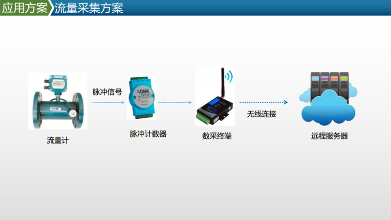 嘉兴物联网公司的行业风向标