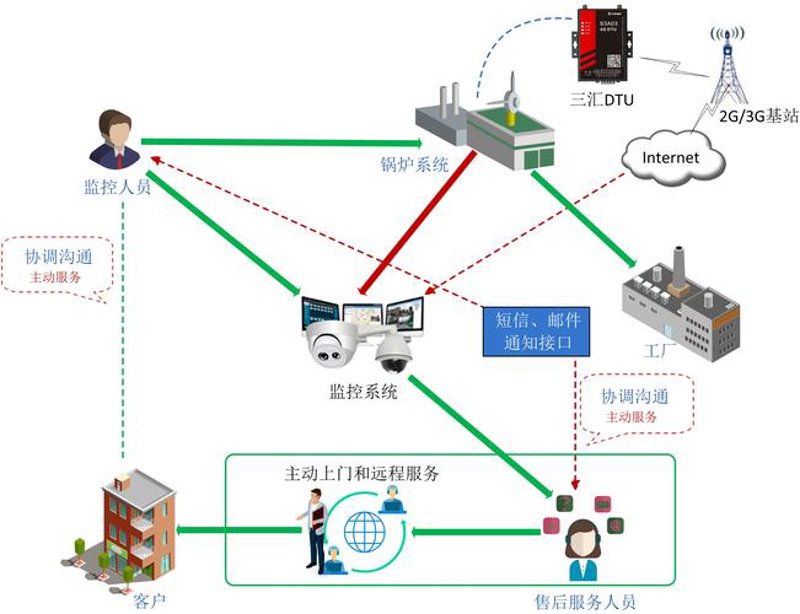 物联网系统集成：引领未来科技生活新篇章