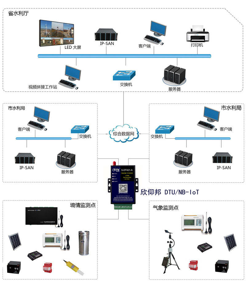 物联网系统集成：构建未来的连接枢纽