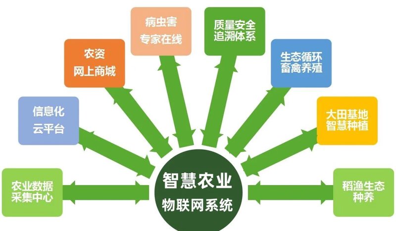 物联网系统集成选购指南：打造未来智慧生活