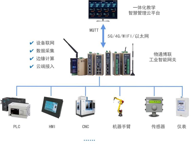 物联网系统集成：连接未来的新纽带