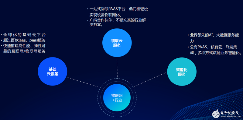 传感器数据采集在智能制造行业的应用趋势
