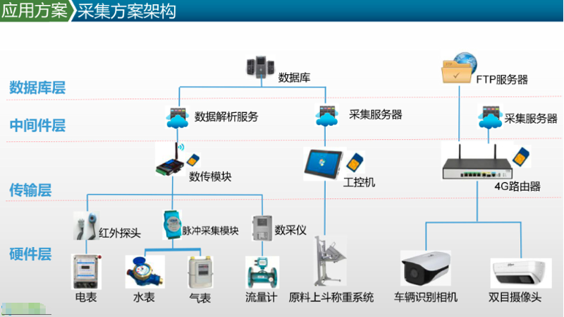 工业物联网方案：引领未来制造新浪潮