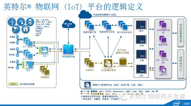 农业科技拥抱未来：智慧农业物联网的迅猛发展