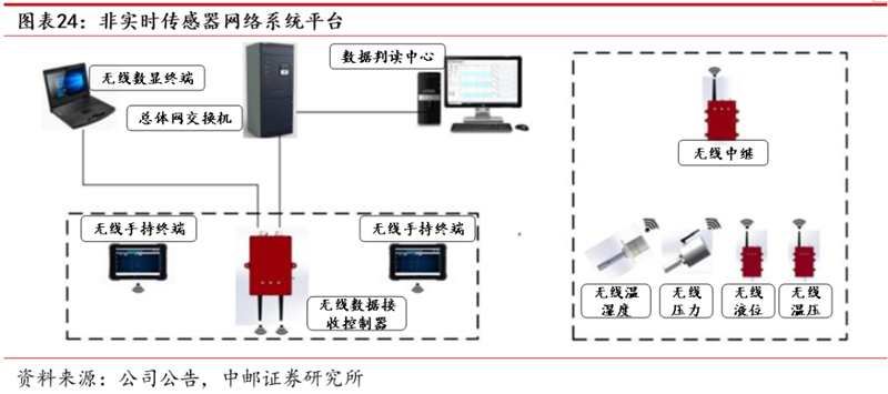 智慧农业物联网：开启绿色高效的新纪元