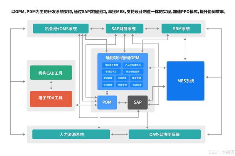 嘉兴物联网公司的蓬勃发展