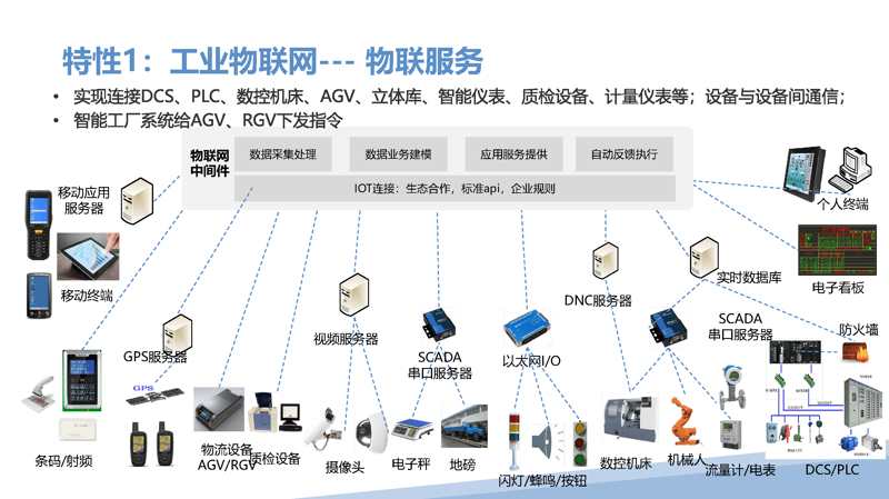 工业物联网方案
