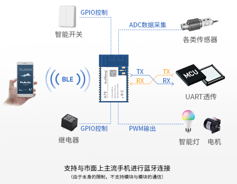 智能硬件定制